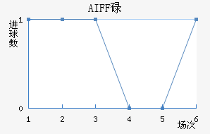 AIFFµ