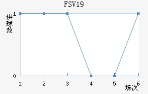 FSV˸U19