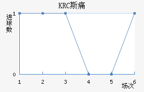 KRC ˹ʹ