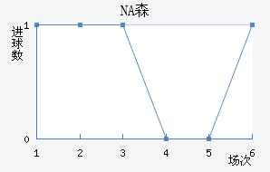 NAɭ