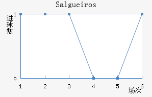Salgueiros