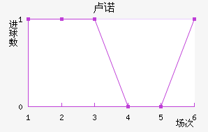 ¬ŵ