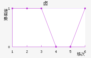±˹