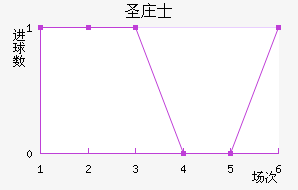 ʥׯʿ