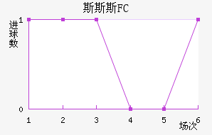˹˹˹FC