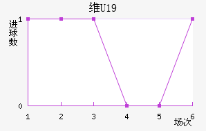 άǰU19