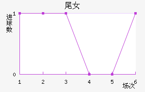 βŮ