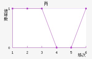 Ф
