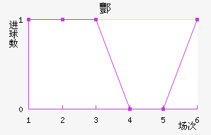 躽