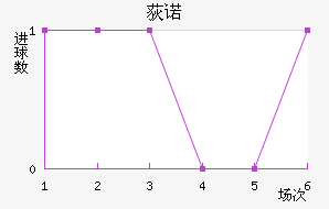 ݶŵ