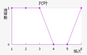 FCҶ½