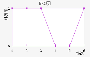 RKC߶˽
