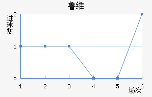 ³ά