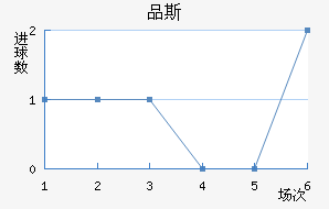 Ʒ˹
