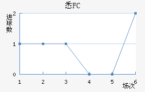 ϤFC