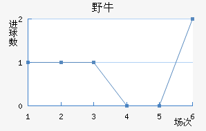 ϣҰţ