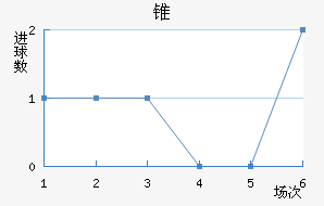 ׶FC