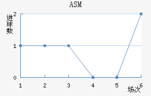 ASM