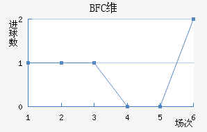 BFCάǽ