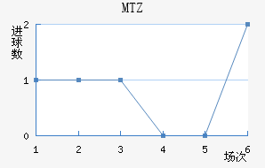 MTZս