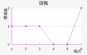 ŵ÷