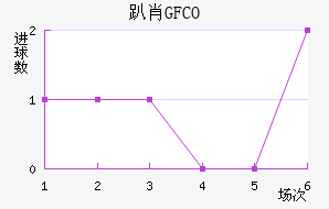 ſФGFCO