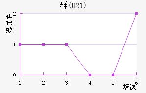 Ⱥ(U21)