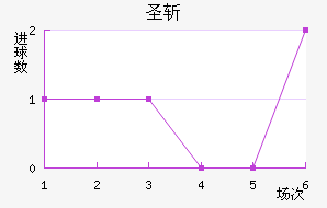 ʥն