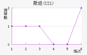 ˹̹(U21)