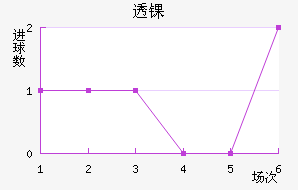͸ﾯ