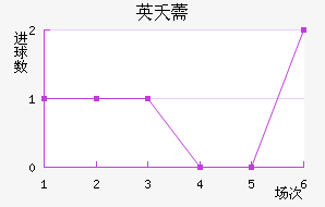 Ӣز޸