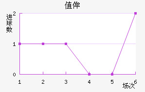ֵٰ