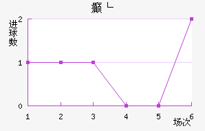 񲩸