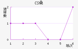 CSɣ̭