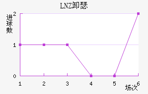 LNZ¶