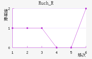 Ruch_R