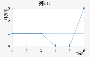 ŲU17