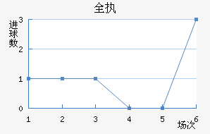 ȫִ