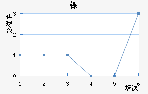 ﾺ