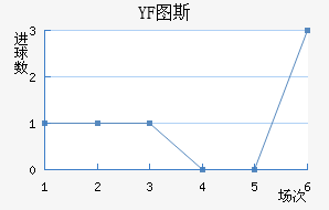YF ͼ˹