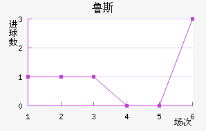 ³˹ά