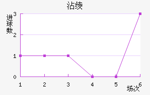 մ籩