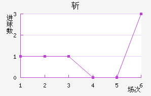 նǽ