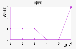 ῨBFU