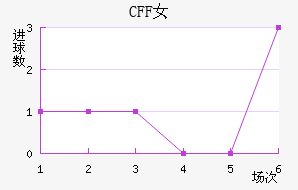 CFFŮ