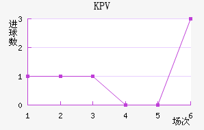 KPVƸ