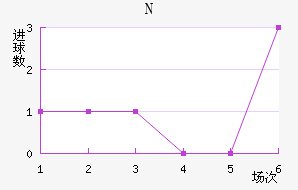 NKղ