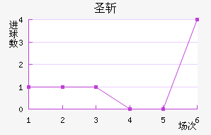 ʥն