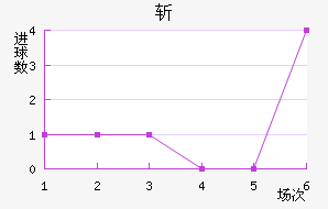 ն
