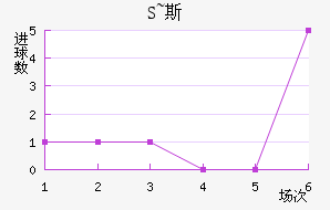 S~˹